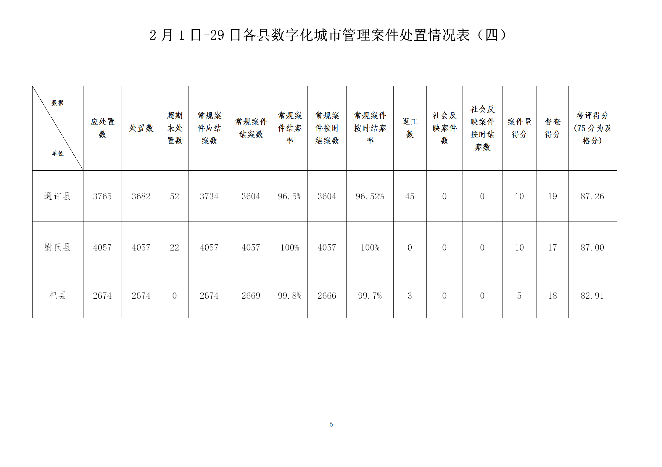 2020年2月份考评发文_07.png